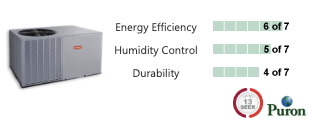 Base™ Packaged Air Conditioner