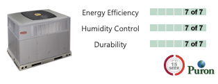 Evolution® Packaged Air Conditioner