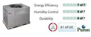 Preferred™ Packaged Gas Furnace and Air Conditioner