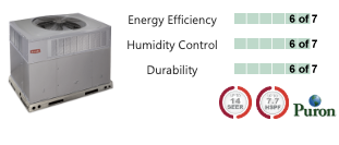 Preferred™ Packaged Heat Pump