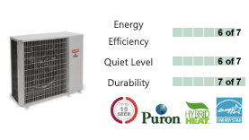 Preferred™ Series Side-Discharge Horizontal Heat Pump