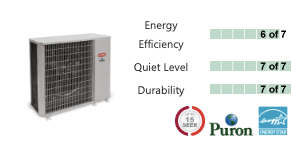 Preferred™ Series Side-Discharge Horizontal Air Conditioner